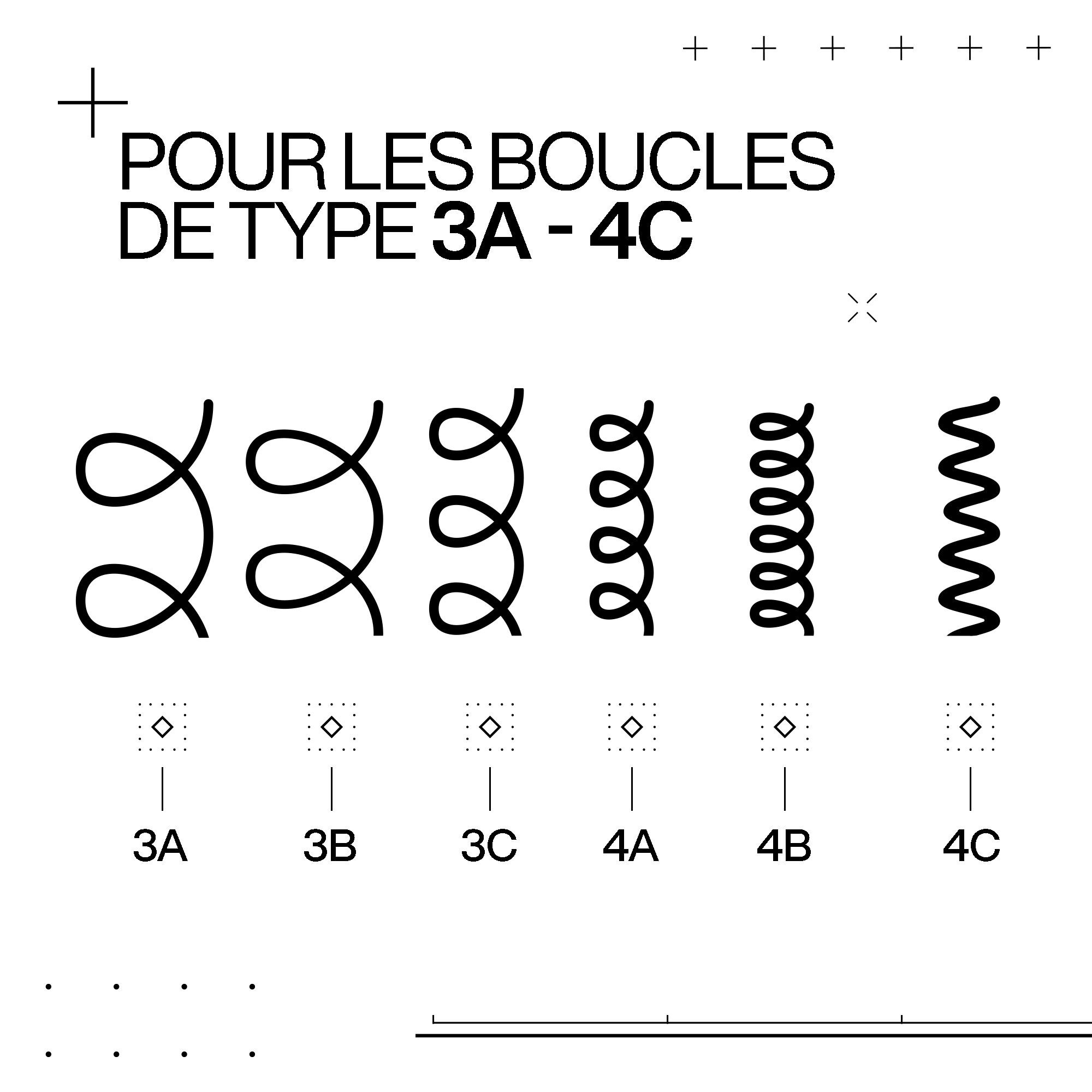 Classification des types de boucles